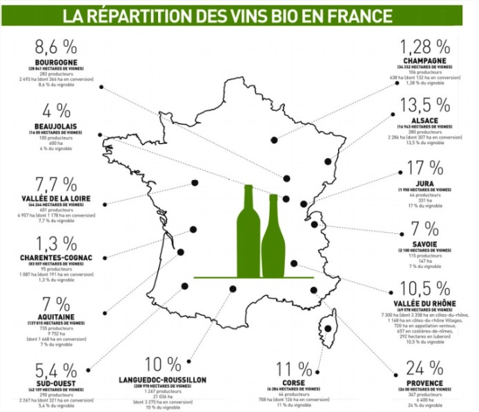 La répartition des vins bio en France